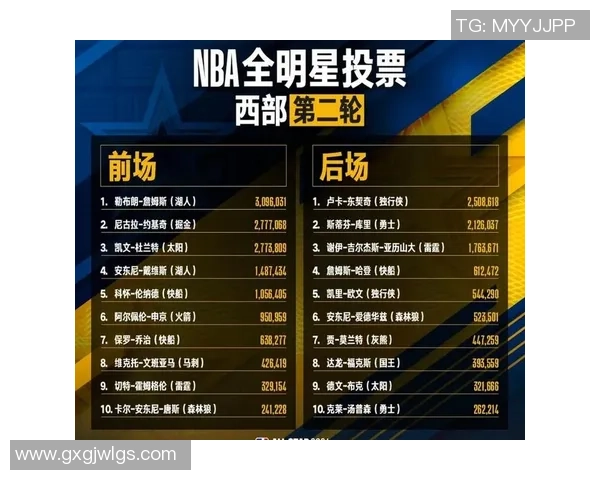 场均18+6+5+1，火箭再添1位全明星？4项数据生计新高，三分手感回暖